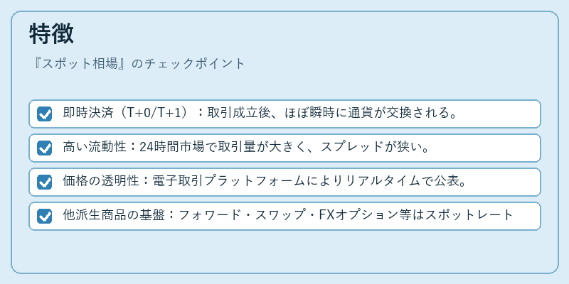 特徴（スポット相場）の図解
