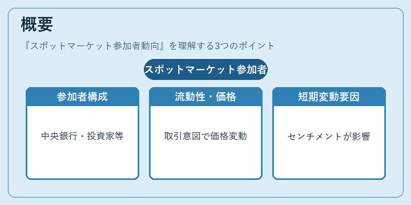 概要（スポットマーケット参加者動向）の図解