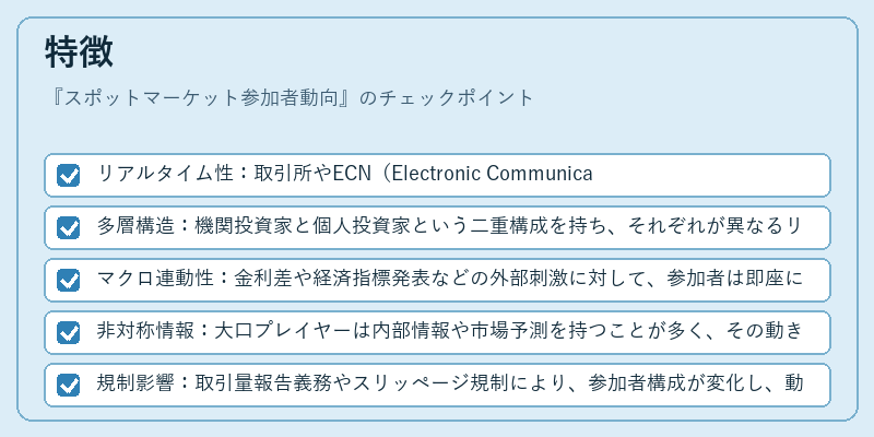 特徴（スポットマーケット参加者動向）の図解