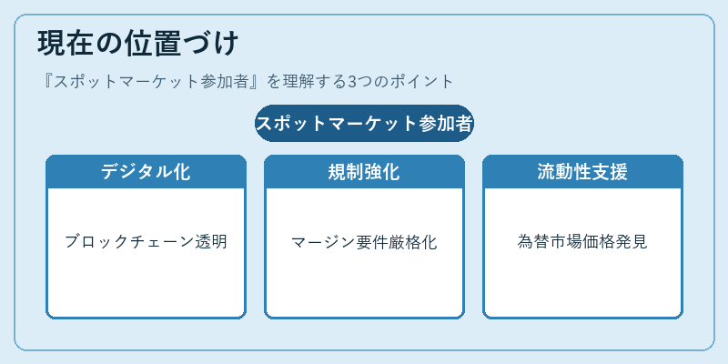 現在の位置づけ（スポットマーケット参加者）の図解