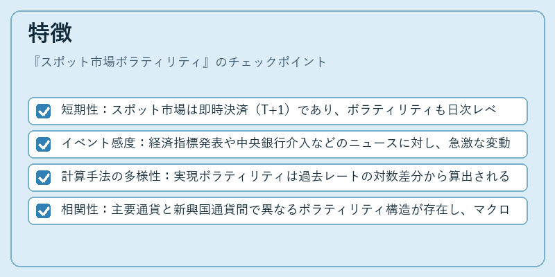 特徴（スポット市場ボラティリティ）の図解