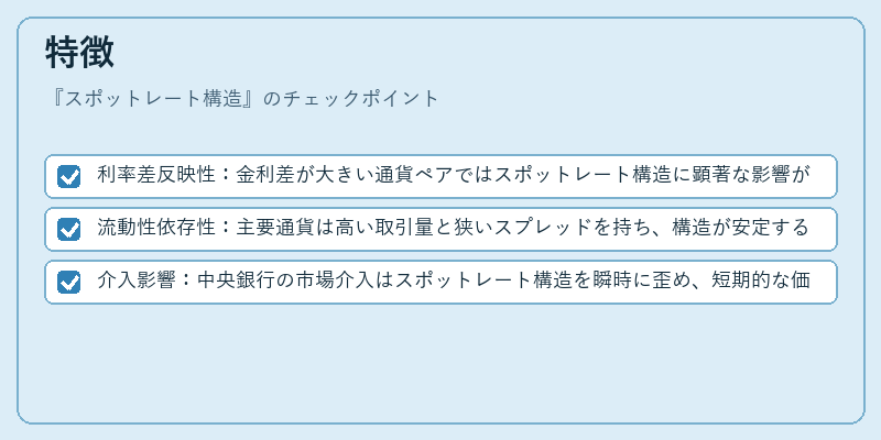 特徴（スポットレート構造）の図解