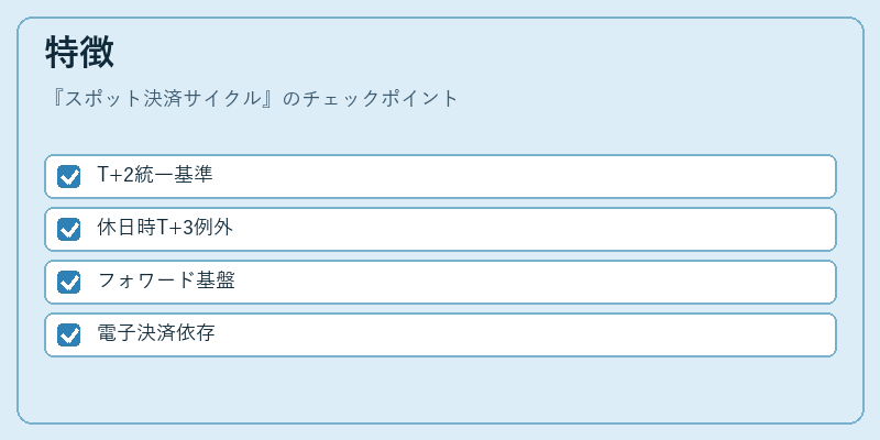 特徴（スポット決済サイクル）の図解