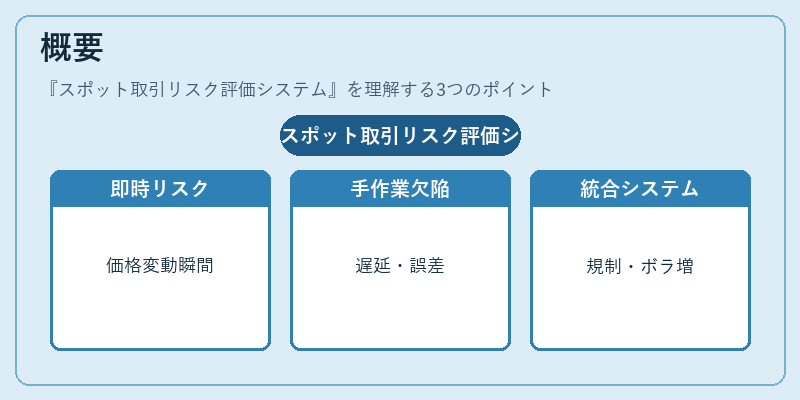 概要（スポット取引リスク評価システム）の図解