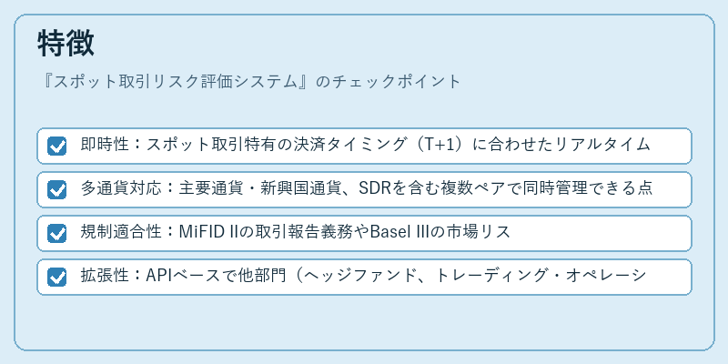 特徴（スポット取引リスク評価システム）の図解