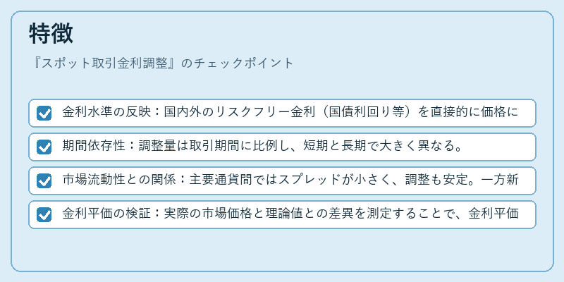 特徴（スポット取引金利調整）の図解