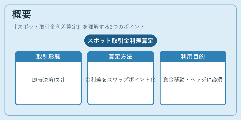 概要（スポット取引金利差算定）の図解