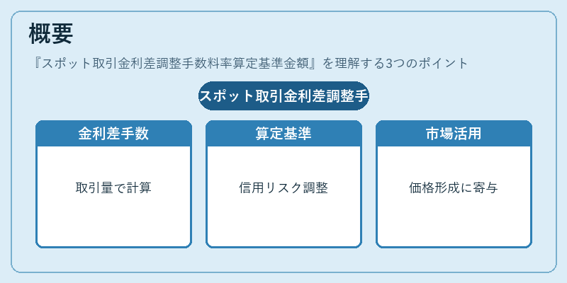 概要(スポット取引金利差調整手数料率算定基準金額)の図解