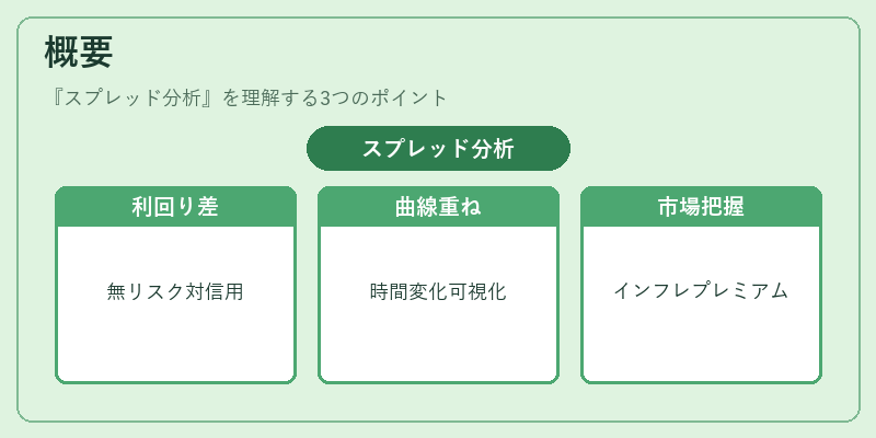 概要（スプレッド分析）の図解