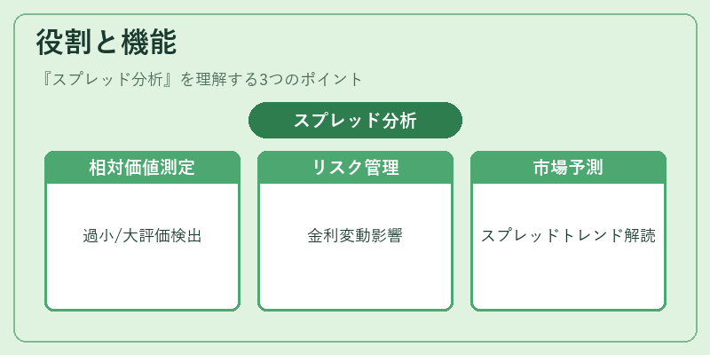 役割と機能（スプレッド分析）の図解
