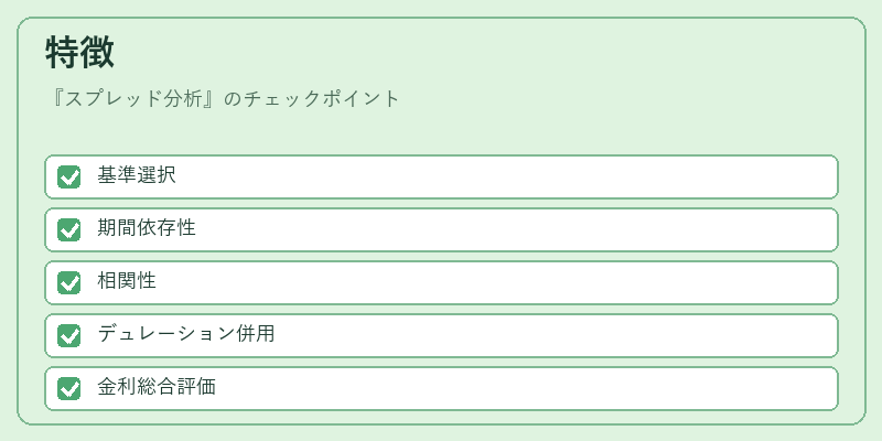 特徴（スプレッド分析）の図解