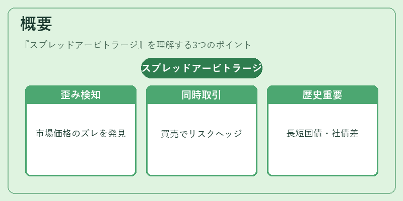 概要（スプレッドアービトラージ）の図解