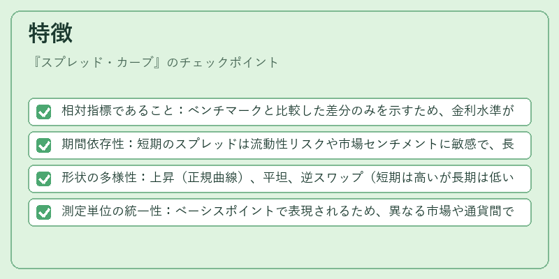 特徴（スプレッド・カーブ）の図解