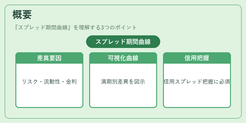 概要(スプレッド期間曲線)の図解