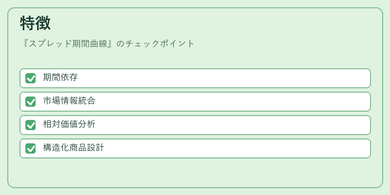 特徴(スプレッド期間曲線)の図解