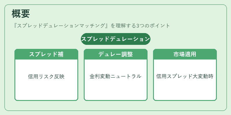 概要（スプレッドデュレーションマッチング）の図解