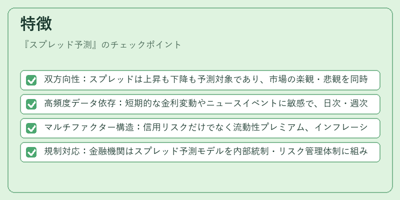 特徴(スプレッド予測)の図解