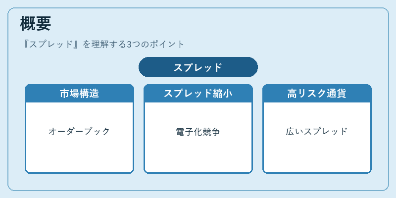 概要（スプレッド）の図解