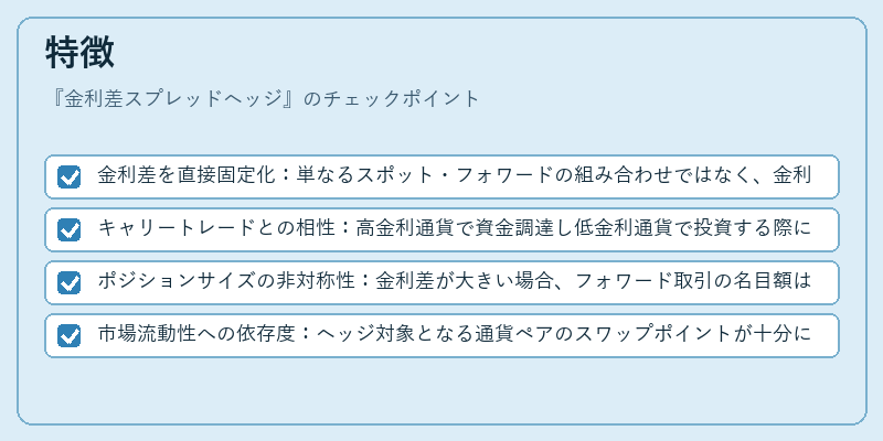 特徴（金利差スプレッドヘッジ）の図解