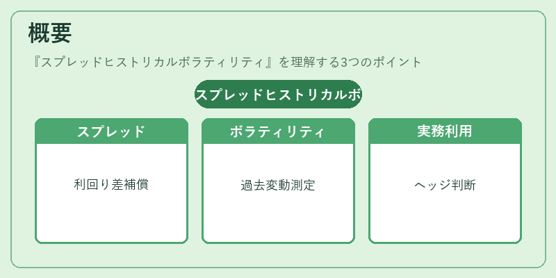 概要（スプレッドヒストリカルボラティリティ）の図解