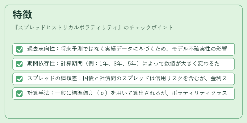 特徴（スプレッドヒストリカルボラティリティ）の図解