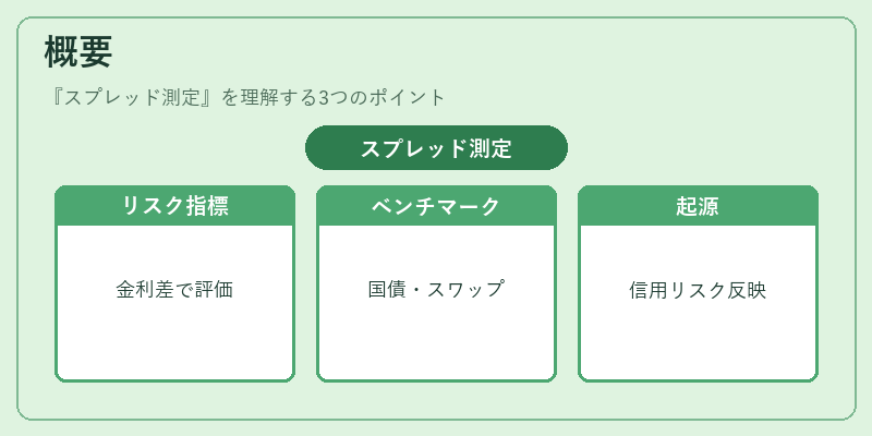 概要（スプレッド測定）の図解