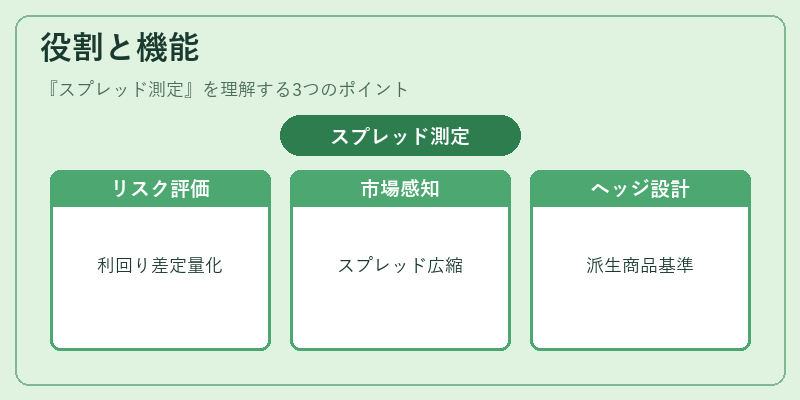役割と機能（スプレッド測定）の図解