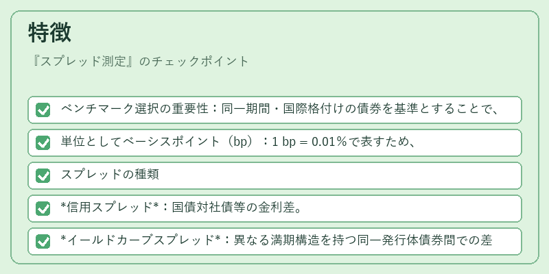 特徴（スプレッド測定）の図解