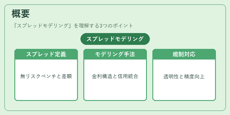 概要(スプレッドモデリング)の図解
