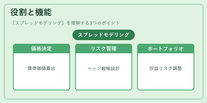 役割と機能(スプレッドモデリング)の図解