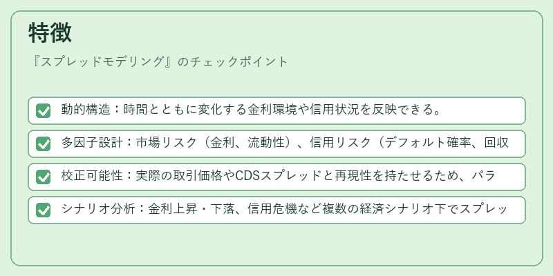 特徴(スプレッドモデリング)の図解