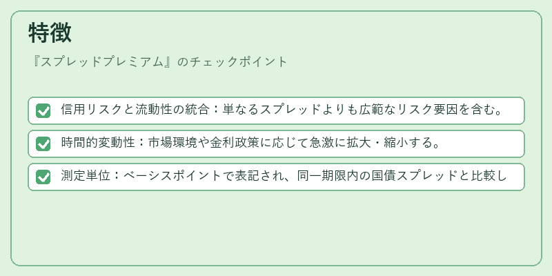 特徴（スプレッドプレミアム）の図解