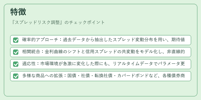 特徴（スプレッドリスク調整）の図解