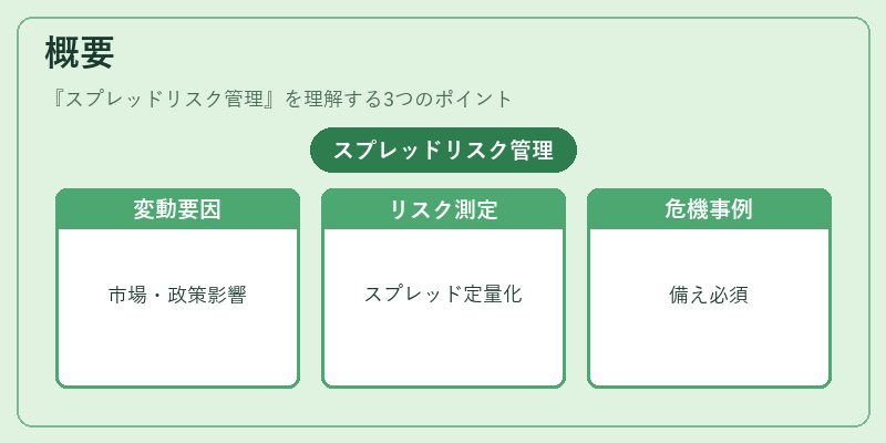概要（スプレッドリスク管理）の図解