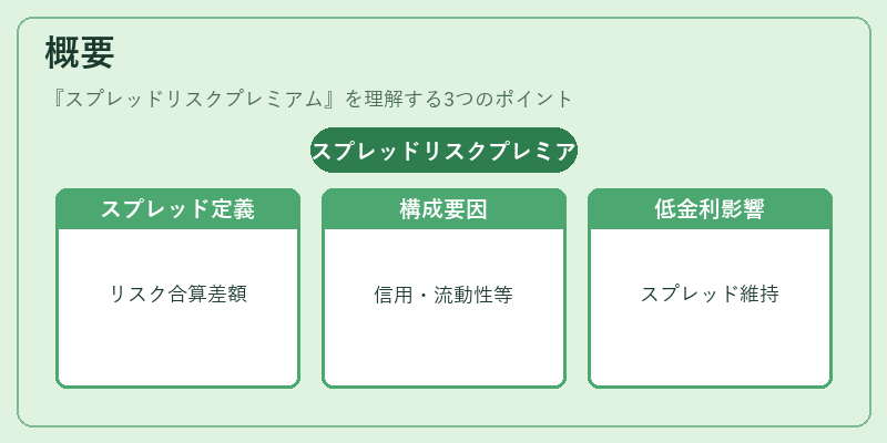 概要（スプレッドリスクプレミアム）の図解