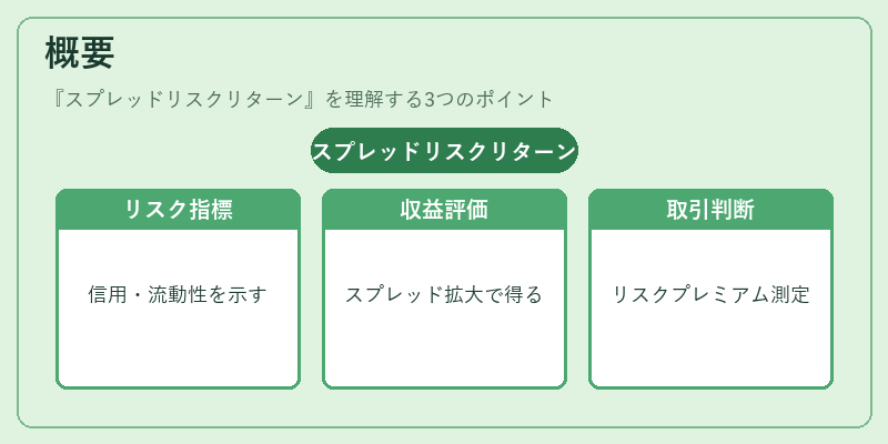 概要（スプレッドリスクリターン）の図解
