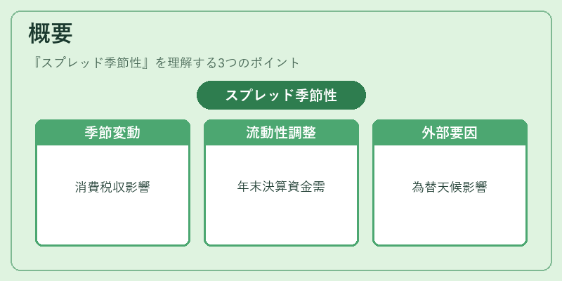 概要（スプレッド季節性）の図解