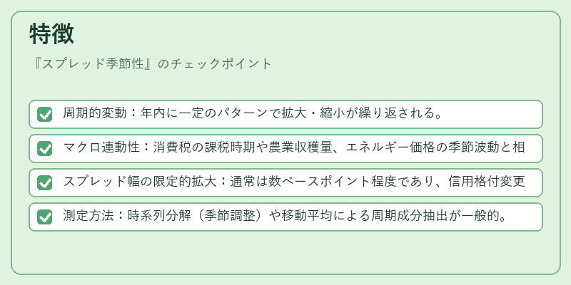 特徴（スプレッド季節性）の図解