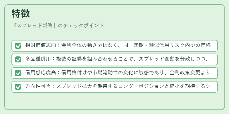 特徴（スプレッド戦略）の図解