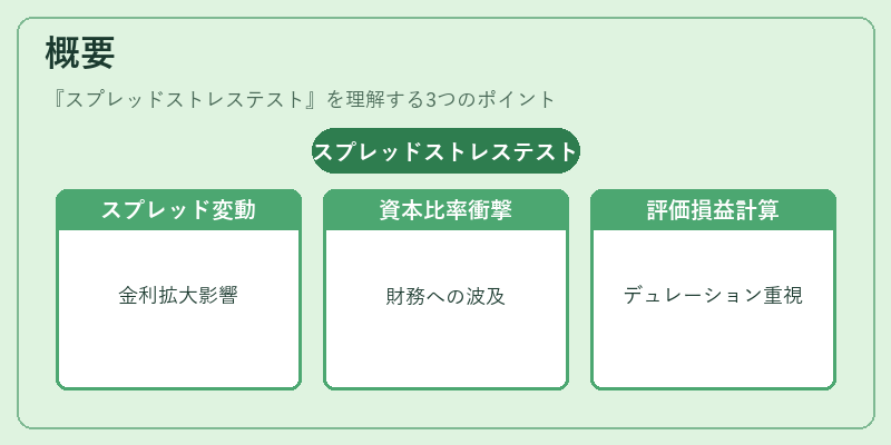 概要(スプレッドストレステスト)の図解