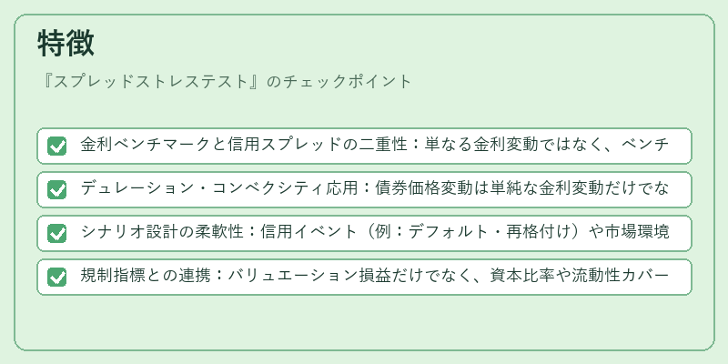 特徴(スプレッドストレステスト)の図解