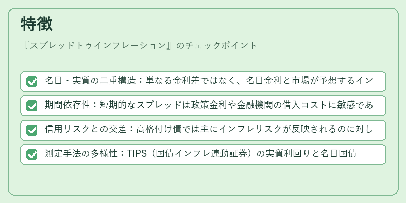 特徴(スプレッドトゥインフレーション)の図解