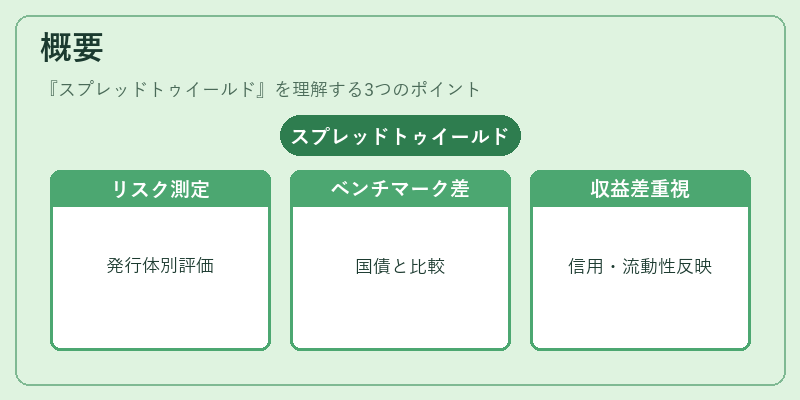 概要（スプレッドトゥイールド）の図解