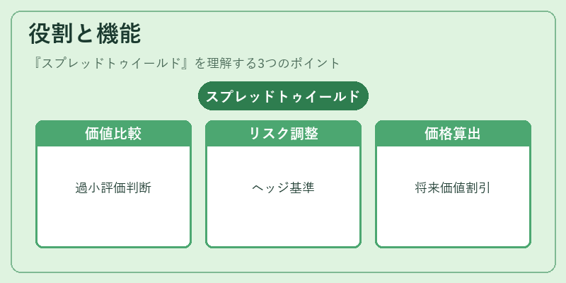 役割と機能（スプレッドトゥイールド）の図解