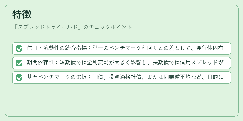 特徴（スプレッドトゥイールド）の図解