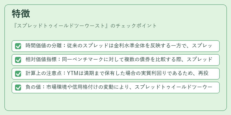 特徴（スプレッドトゥイールドツーウースト）の図解