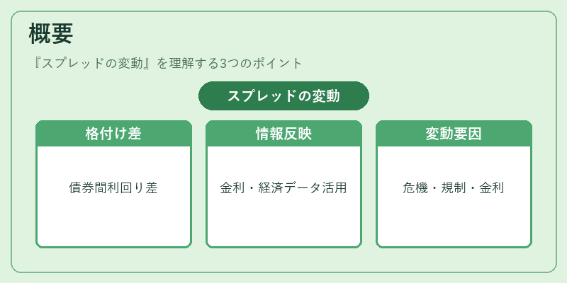 概要(スプレッドの変動)の図解