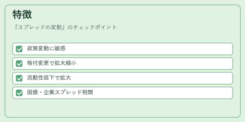 特徴(スプレッドの変動)の図解