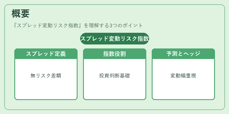 概要（スプレッド変動リスク指数）の図解