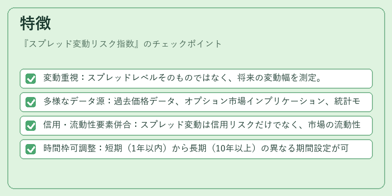 特徴（スプレッド変動リスク指数）の図解